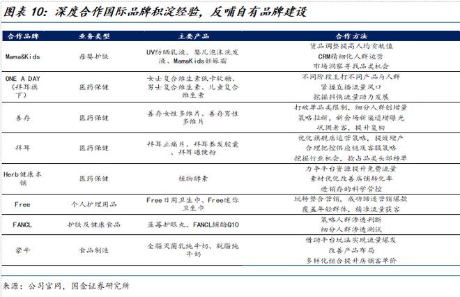 司深度研究：新枝已绽华斐启新纪元开元棋牌国金纺服杨欣｜若羽臣公