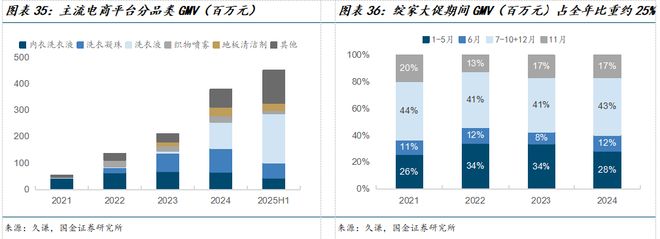 司深度研究:新枝已绽华斐启新纪元开元棋牌国金纺服杨欣|若羽臣公(图2) 司深度研究:新枝已绽华斐启新纪元开元棋牌国金纺服杨欣|若羽臣公(图2)
