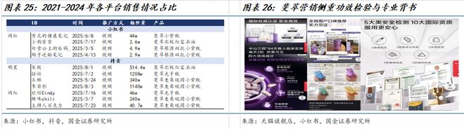 司深度研究:新枝已绽华斐启新纪元开元棋牌国金纺服杨欣|若羽臣公(图11) 司深度研究:新枝已绽华斐启新纪元开元棋牌国金纺服杨欣|若羽臣公(图11)