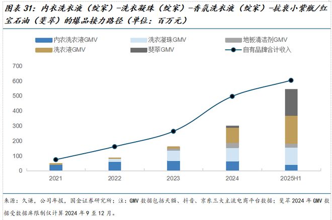 司深度研究:新枝已绽华斐启新纪元开元棋牌国金纺服杨欣|若羽臣公(图14) 司深度研究:新枝已绽华斐启新纪元开元棋牌国金纺服杨欣|若羽臣公(图14)
