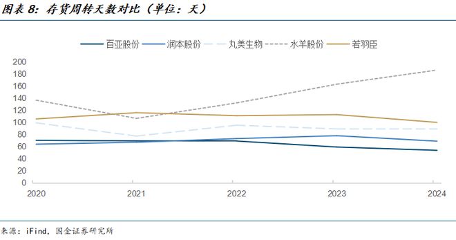 司深度研究:新枝已绽华斐启新纪元开元棋牌国金纺服杨欣|若羽臣公(图19) 司深度研究:新枝已绽华斐启新纪元开元棋牌国金纺服杨欣|若羽臣公(图19)