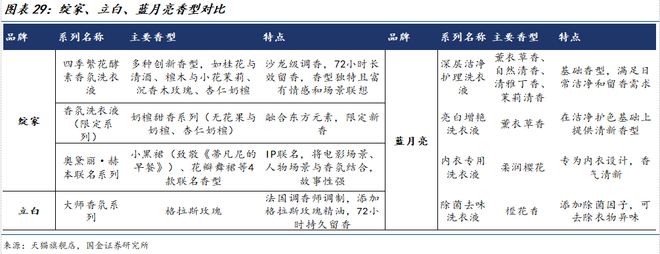 司深度研究:新枝已绽华斐启新纪元开元棋牌国金纺服杨欣|若羽臣公(图4) 司深度研究:新枝已绽华斐启新纪元开元棋牌国金纺服杨欣|若羽臣公(图4)