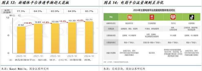 司深度研究:新枝已绽华斐启新纪元开元棋牌国金纺服杨欣|若羽臣公(图8) 司深度研究:新枝已绽华斐启新纪元开元棋牌国金纺服杨欣|若羽臣公(图8)