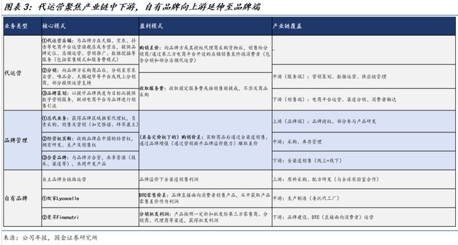 司深度研究:新枝已绽华斐启新纪元开元棋牌国金纺服杨欣|若羽臣公(图7) 司深度研究:新枝已绽华斐启新纪元开元棋牌国金纺服杨欣|若羽臣公(图7)