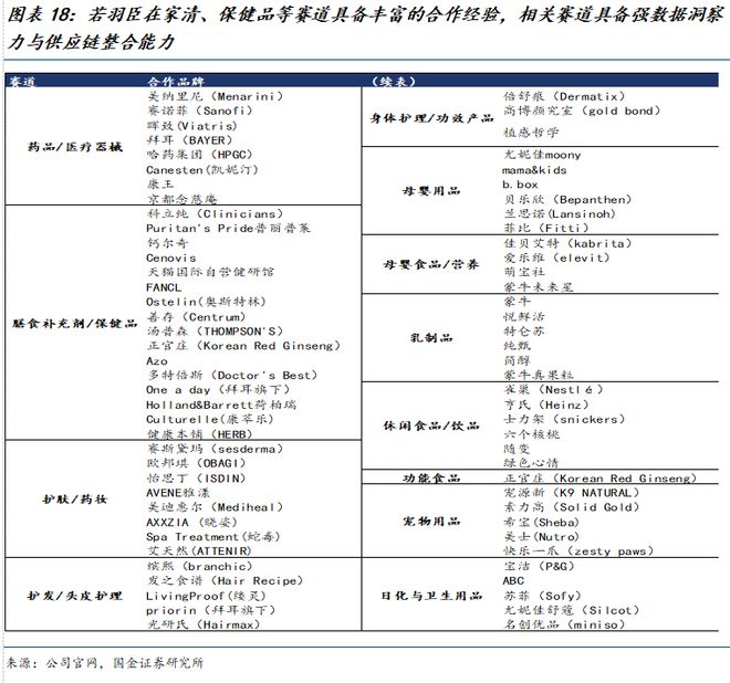 司深度研究:新枝已绽华斐启新纪元开元棋牌国金纺服杨欣|若羽臣公(图17) 司深度研究:新枝已绽华斐启新纪元开元棋牌国金纺服杨欣|若羽臣公(图17)