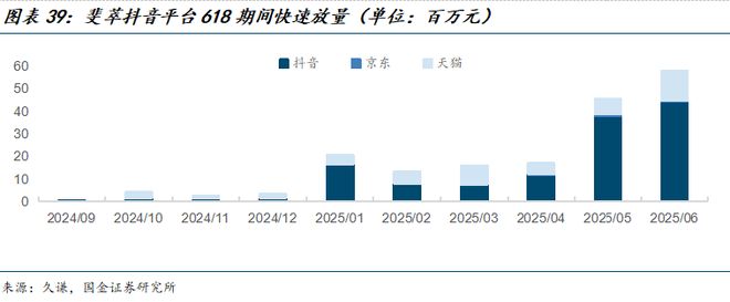 司深度研究:新枝已绽华斐启新纪元开元棋牌国金纺服杨欣|若羽臣公(图3) 司深度研究:新枝已绽华斐启新纪元开元棋牌国金纺服杨欣|若羽臣公(图3)