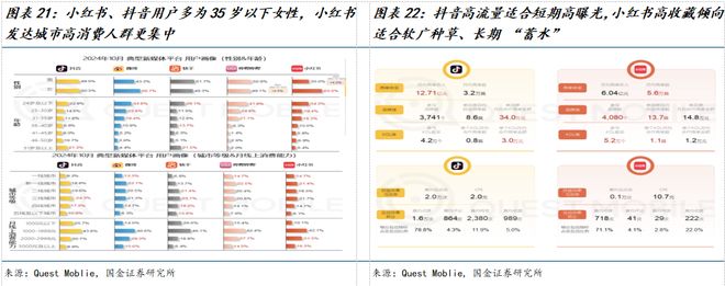 司深度研究：新枝已绽华斐启新纪元开元棋牌国金纺服杨欣｜若羽臣公(图10)