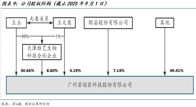 司深度研究:新枝已绽华斐启新纪元开元棋牌国金纺服杨欣|若羽臣公(图13) 司深度研究:新枝已绽华斐启新纪元开元棋牌国金纺服杨欣|若羽臣公(图13)