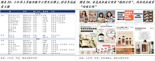 司深度研究:新枝已绽华斐启新纪元开元棋牌国金纺服杨欣|若羽臣公(图6) 司深度研究:新枝已绽华斐启新纪元开元棋牌国金纺服杨欣|若羽臣公(图6)