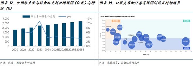 司深度研究：新枝已绽华斐启新纪元开元棋牌国金纺服杨欣｜若羽臣公(图16)