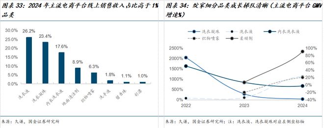 司深度研究:新枝已绽华斐启新纪元开元棋牌国金纺服杨欣|若羽臣公(图15) 司深度研究:新枝已绽华斐启新纪元开元棋牌国金纺服杨欣|若羽臣公(图15)