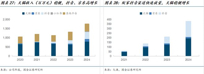 司深度研究:新枝已绽华斐启新纪元开元棋牌国金纺服杨欣|若羽臣公(图12) 司深度研究:新枝已绽华斐启新纪元开元棋牌国金纺服杨欣|若羽臣公(图12)