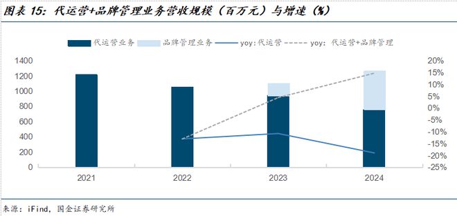 司深度研究:新枝已绽华斐启新纪元开元棋牌国金纺服杨欣|若羽臣公(图23) 司深度研究:新枝已绽华斐启新纪元开元棋牌国金纺服杨欣|若羽臣公(图23)