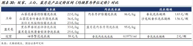 司深度研究:新枝已绽华斐启新纪元开元棋牌国金纺服杨欣|若羽臣公(图21) 司深度研究:新枝已绽华斐启新纪元开元棋牌国金纺服杨欣|若羽臣公(图21)