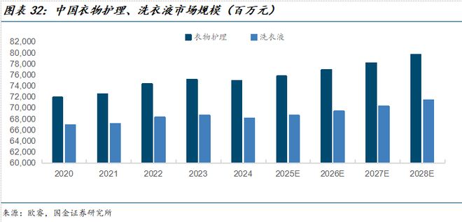 司深度研究:新枝已绽华斐启新纪元开元棋牌国金纺服杨欣|若羽臣公(图22) 司深度研究:新枝已绽华斐启新纪元开元棋牌国金纺服杨欣|若羽臣公(图22)