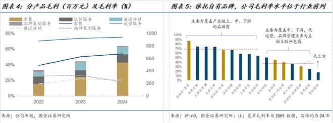 司深度研究:新枝已绽华斐启新纪元开元棋牌国金纺服杨欣|若羽臣公(图24) 司深度研究:新枝已绽华斐启新纪元开元棋牌国金纺服杨欣|若羽臣公(图24)