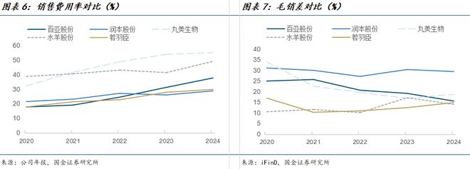 司深度研究:新枝已绽华斐启新纪元开元棋牌国金纺服杨欣|若羽臣公(图20) 司深度研究:新枝已绽华斐启新纪元开元棋牌国金纺服杨欣|若羽臣公(图20)