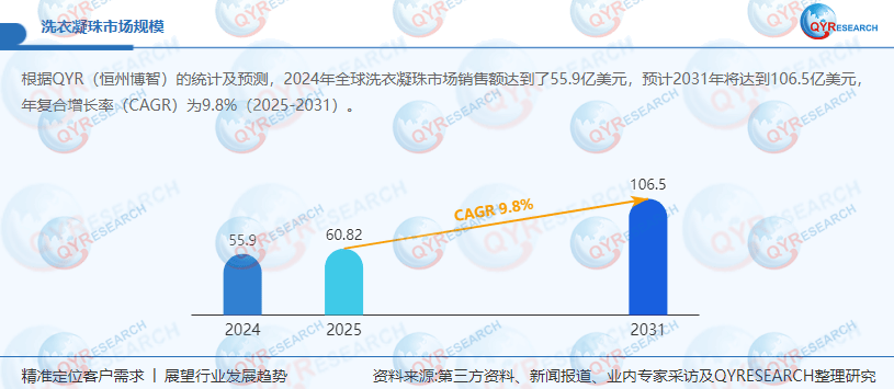 珠：优化营销构建竞争新优势开元棋牌WS 公司洗衣凝